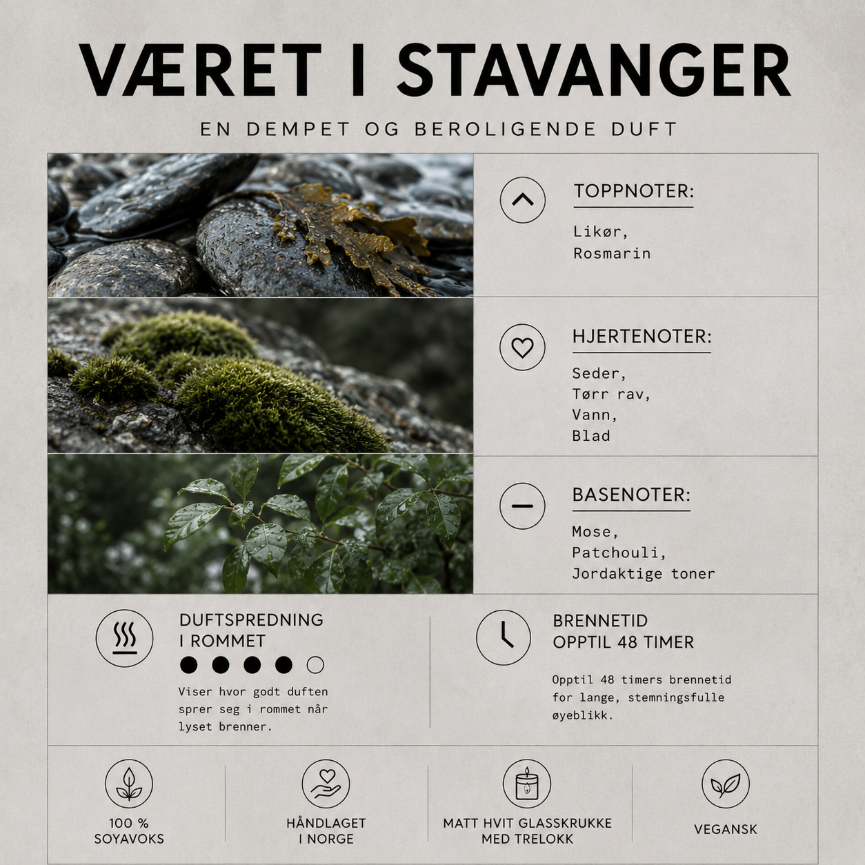 Været i Stavanger